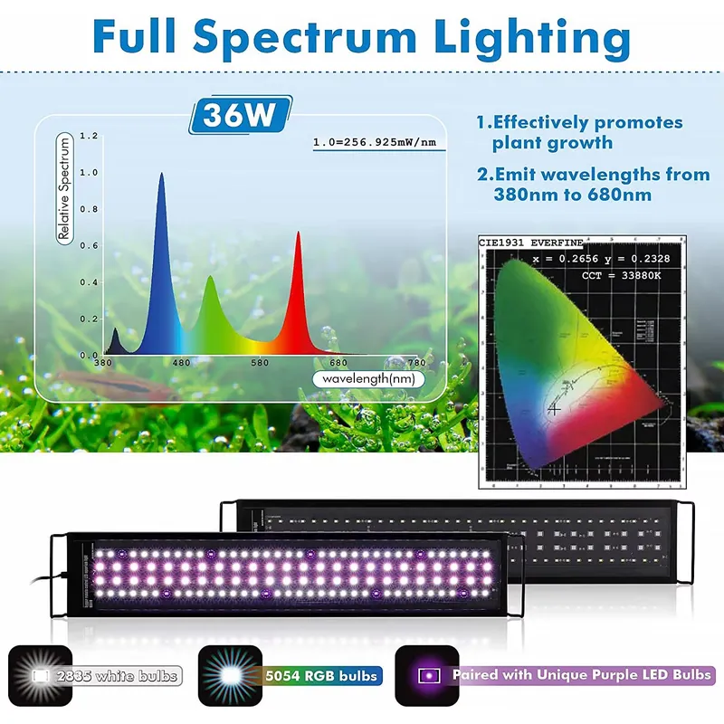 Luz LED Inteligente para Aquár - Planted Aquarium Hours avaliação e preço