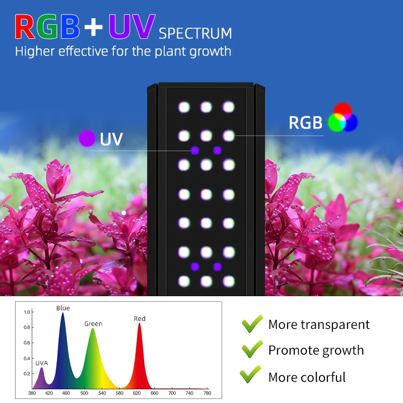 Lâmpada LED Inteligente ZXY WE - Planted Aquarium For Sale avaliação e preço