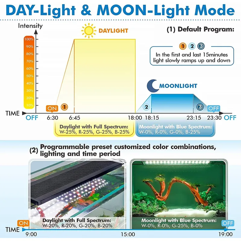 SIROKA SRK-A01 Luz LED Intelig - Planted Aquarium Hours avaliação e preço